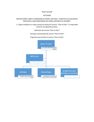 “PEER TO PEER” 
ACTIVIDAD 
INSTRUCCIONES: ABRE EL PROGRAMA DE WORD, CAPTURA Y CONTESTA LAS SIGUIENTES 
PREGUNTAS, CABE MENCIONAR QUE DEBES APOYARTE DE INTERNET. 
1.- Explica mediante un mapa mental-conceptual el servicio “Peer to Peer”. El mapa debe 
contener los siguientes puntos: 
Definición del servicio “Peer to Peer” 
Ventajas y desventajas del servicio “Peer to Peer” 
Programas que brindan el servicio “Peer to Peer” 
apeer to peer 
una red de informatica entre 
iguales 
ventajas 
tiene la facilidad de operar o instalar permite el 
intercambio de informacion de cualquier 
formato, 
desventajas 
a medida que la red se vuelve mas 
grande se operaa con menor rapidez 
programas que 
brindan el servicio 
definicion 
 