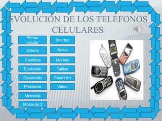 EVOLUCION DE LOS TELEFONOS
CELULARES
Primer
celular
Diseño
Cambios
Evolución
Desarrollo
Problema
Motorola
Motorola 2
Star tac
Nokia
Modelo
Tablas
Smart Art
Video
 