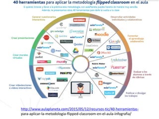 http://www.aulaplaneta.com/2015/05/12/recursos-tic/40-herramientas-
para-aplicar-la-metodologia-flipped-classroom-en-el-aula-infografia/
 