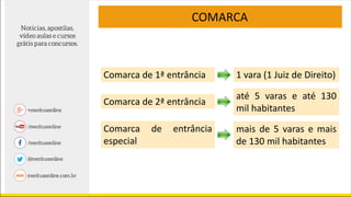 COMARCA
Comarca de 1ª entrância 1 vara (1 Juiz de Direito)
Comarca de 2ª entrância
até 5 varas e até 130
mil habitantes
Comarca de entrância
especial
mais de 5 varas e mais
de 130 mil habitantes
 