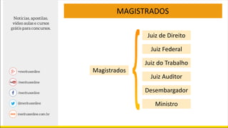 MAGISTRADOS
Magistrados
Juiz de Direito
Juiz Federal
Juiz do Trabalho
Juiz Auditor
Desembargador
Ministro
 