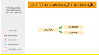 ÓRGÃOS
CRITÉRIOS DE CLASSIFICAÇÃO DA JURISDIÇÃO
Especial
Comum
 
