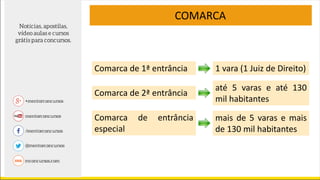 COMARCA
Comarca de 1ª entrância 1 vara (1 Juiz de Direito)
Comarca de 2ª entrância
até 5 varas e até 130
mil habitantes
Comarca de entrância
especial
mais de 5 varas e mais
de 130 mil habitantes
 