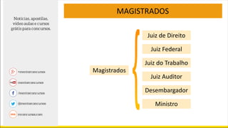 MAGISTRADOS
Magistrados
Juiz de Direito
Juiz Federal
Juiz do Trabalho
Juiz Auditor
Desembargador
Ministro
 