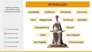 INTRODUÇÃO
Jurisdição Instância Entrância Comarca
Vara Magistrado Sentença Acórdão
Competência Fórum
Foro Juiz Singular
CircunscriçãoJuiz Togado
 