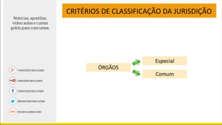 ÓRGÃOS
CRITÉRIOS DE CLASSIFICAÇÃO DA JURISDIÇÃO
Especial
Comum
 