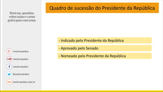 Quadro de sucessão do Presidente da República
- Indicado pelo Presidente da República
- Aprovado pelo Senado
- Nomeado pelo Presidente da República
 
