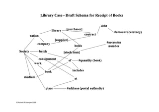 © Ronald K Stamper 2009 
 