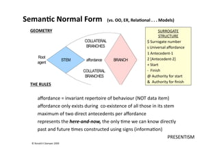 Seman:c Normal Form                                (vs. OO, ER, Rela:onal . . . Models) 

 GEOMETRY                                                                       SURROGATE        
                                                                                STRUCTURE 
                                    COLLATERAL                          $ Surrogate number 
                                     BRANCHES                           s Universal aﬀordance 
                                                                        1 Antecedent‐1 
      Root                                                              2 [Antecedent‐2] 
                             STEM    affordance       BRANCH
      agent
                                                                        + Start      
                                    COLLATERAL                          ‐  Finish   
                                     BRANCHES                           @ Authority for start 
                                                                        &  Authority for ﬁnish 
 THE RULES 


       aﬀordance = invariant repertoire of behaviour (NOT data item) 
       aﬀordance only exists during  co‐existence of all those in its stem 
       maximum of two direct antecedents per aﬀordance 
       represents the here‐and‐now, the only (me we can know directly  
       past and future (mes constructed using signs (informa(on) 
                                                                        PRESENTISM 
  © Ronald K Stamper 2009 
 