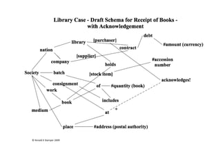 © Ronald K Stamper 2009 
 