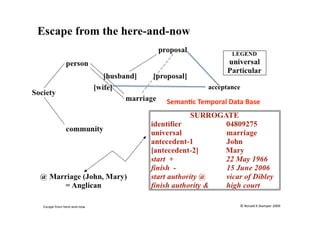 acceptance

                           Seman:c Temporal Data Base 




                        
Escape from here‐and‐now                           © Ronald K Stamper 2009 
 
