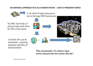 AN EMPIRICAL APPROACH TO IS AS A HUMAN SYSTEM  – LAW TO ‘PROGRAM’ PEOPLE 

                                 A 1m shelf of legal norms gives
                                 rise to the huge DSS bureaucracy


Via 400, 5cm books of
clerical codes (info flow)
for 20% of the norms



of which 10% can be                          +
automated – requiring
programs and piles of
documentation
                                           Why not formalise 2% of those legal
                                           norms and generate the systems directly?

      © Ronald K Stamper 2009 
 