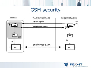 GSM security
 
