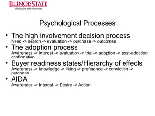 Psychological Processes
• The high involvement decision process
Need -> search -> evaluation -> purchase -> outcomes

• The adoption process

Awareness -> interest -> evaluation -> trial -> adoption -> post-adoption
confirmation

• Buyer readiness states/Hierarchy of effects
Awareness -> knowledge -> liking -> preference -> conviction ->
purchase

• AIDA

Awareness -> Interest -> Desire -> Action

 