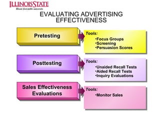 EVALUATING ADVERTISING
EFFECTIVENESS
Pretesting
Pretesting

Posttesting
Posttesting

Sales Effectiveness
Sales Effectiveness
Evaluations
Evaluations

Tools:
•Focus Groups
•Screening
•Persuasion Scores
Tools:
•Unaided Recall Tests
•Aided Recall Tests
•Inquiry Evaluations
Tools:
•Monitor Sales

 