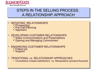 STEPS IN THE SELLING PROCESS:
STEPS IN THE SELLING PROCESS:
A RELATIONSHIP APPROACH
A RELATIONSHIP APPROACH
•• INITIATING RELATIONSHIPS
INITIATING RELATIONSHIPS
 Prospecting
 Prospecting
 Pre-Call Planning
 Pre-Call
 ApproachPlanning
 Approach
•• DEVELOPING CUSTOMER RELATIONSHIPS
DEVELOPING CUSTOMER RELATIONSHIPS
 Sales Communications and Presentations
 Sales Communications and Presentations
 Gaining and Managing Commitment
 Gaining and Managing Commitment
•• ENHANCING CUSTOMER RELATIONSHIPS
ENHANCING CUSTOMER RELATIONSHIPS
 Follow-Up
 Follow-Up
 Support
 Support
•• TRADITIONAL vs. RELATIONSHIP APPROACHES
TRADITIONAL vs. RELATIONSHIP APPROACHES

•• Consultative (needs-satisfaction) vs. Manipulative (product-focused)
Consultative (needs-satisfaction) vs. Manipulative (product-focused)

 