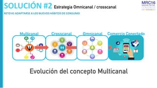 Evolución del concepto Multicanal
SOLUCIÓN #2 Estrategia Omnicanal / crosscanal
RETO #1 ADAPTARSE A LOS NUEVOS HÁBITOS DE ...