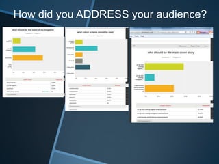 How did you ADDRESS your audience?
 