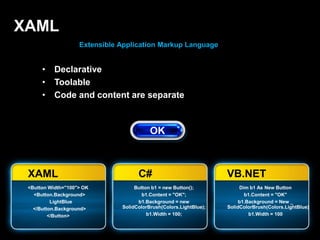 XAML
                    Extensible Application Markup Language


      •    Declarative
      •    Toolable
      •    Code and content are separate




 XAML                                C#                             VB.NET
 <Button Width="100"> OK            Button b1 = new Button();            Dim b1 As New Button
   <Button.Background>                 b1.Content = "OK";                  b1.Content = "OK"
          LightBlue                  b1.Background = new                 b1.Background = New _
   </Button.Background>        SolidColorBrush(Colors.LightBlue);   SolidColorBrush(Colors.LightBlue)
         </Button>                       b1.Width = 100;                     b1.Width = 100
 