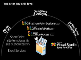 Tools for any skill level
 