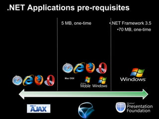 .NET Applications pre-requisites
              5 MB, one-time   •.NET Framework 3.5
                                   •70 MB, one-time




               Mac OSX
 