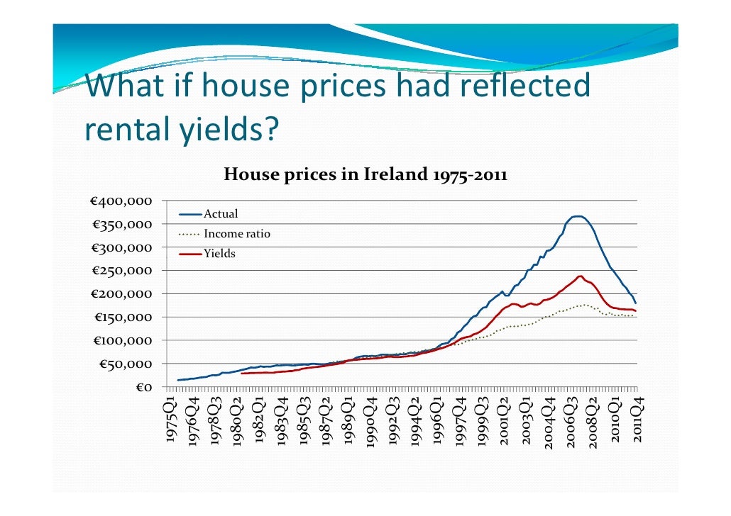 Ireland's Property Market How did it come to this? And where to nex…