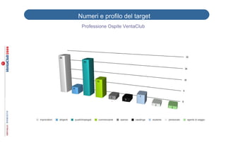 Numeri e profilo del target
 Professione Ospite VentaClub
 