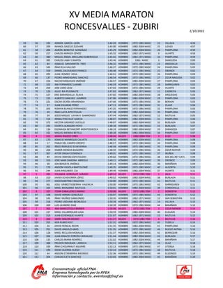 XV MEDIA MARATON
RONCESVALLES - ZUBIRI 2/10/2022
59 56 195 ADRIÁN GARCÍA LEÓN 1:44:59 HOMBRE 1972-1981 MASC 22 VILLAVA 4:5...