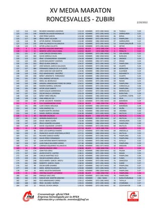 XV MEDIA MARATON
RONCESVALLES - ZUBIRI 2/10/2022
122 114 133 RICARDO SAMANES LASHERAS 1:53:19 HOMBRE 1972-1981 MASC 50 TUD...