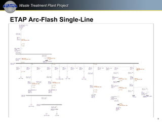 9
ETAP Arc-Flash Single-Line
 