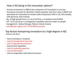 How is NZ doing in the innovation sphere?
- business investment in R&D (a key component of innovation) is very low
- businesses innovate for domestic market at greater rate than many in OECD, but
  well below for international markets (16% compared to 24% in UK, 31% Canada,
  33% Denmark, 41% Finland)
- No. of high-growth firms, as a % of all firms, is at bottom end of OECD
- 10th of 16 countries in management capability and even lower on people
  management—below Portugal, Poland, Ireland, Greece
- real GDP per capita is 21st of 33 OECD countries

Top factors hampering innovation to a high degree in NZ:
 (Statistics NZ 2011)

-   Cost to develop or introduce
-   Lack of management resources
-   Lack of appropriate personnel
-   Government regulation
-   Lack of marketing expertise
-   Lack of information
-   Lack of cooperation with other businesses
 