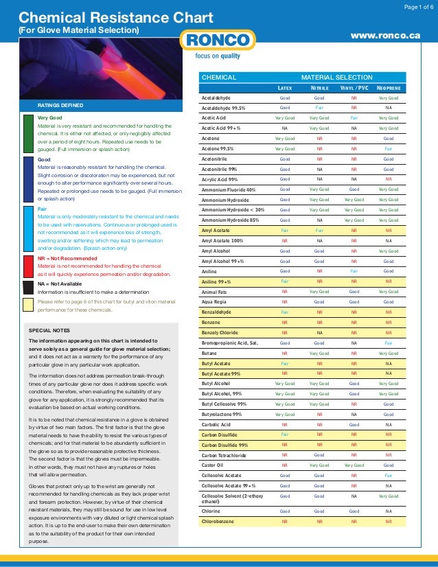 RONCO Material Chemical Resistance Chart
