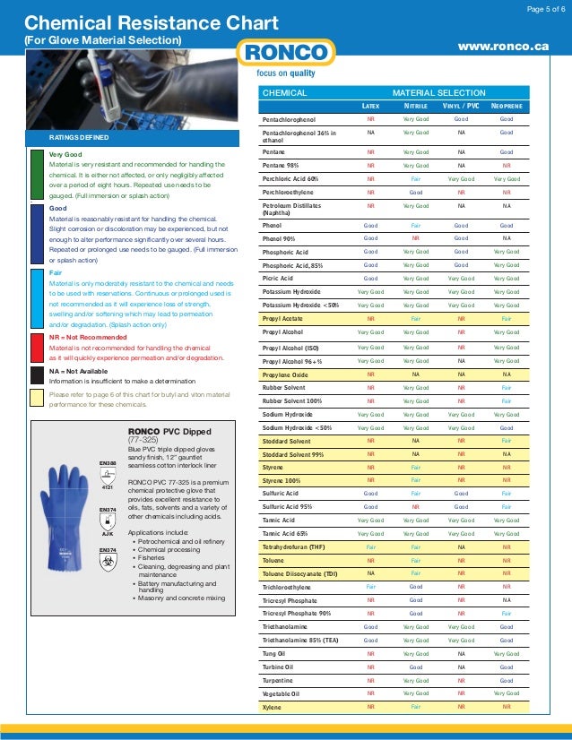 Chemical Glove Selection Chart