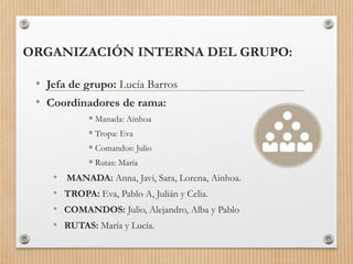 ORGANIZACIÓN INTERNA DEL GRUPO:
• Jefa de grupo: Lucía Barros
• Coordinadores de rama:
 Manada: Ainhoa
 Tropa: Eva
 Comandos: Julio
 Rutas: María
• MANADA: Anna, Javi, Sara, Lorena, Ainhoa.
• TROPA: Eva, Pablo A, Julián y Celia.
• COMANDOS: Julio, Alejandro, Alba y Pablo
• RUTAS: María y Lucía.
 