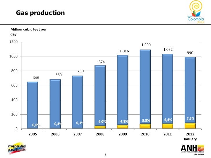 Contract Mining BridgeCoin BCO