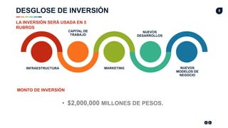 8
INFRAESTRUCTURA
CAPITAL DE
TRABAJO
NUEVOS
DESARROLLOS
MARKETING NUEVOS
MODELOS DE
NEGOCIO
LA INVERSIÓN SERÁ USADA EN 5
RUBROS
DESGLOSE DE INVERSIÓN
MONTO DE INVERSIÓN
• $2,000,000 MILLONES DE PESOS.
 