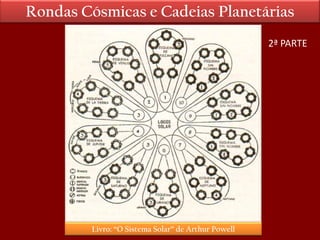 Rondas Cósmicas e Cadeias Planetárias
Livro: “O Sistema Solar” de Arthur Powell
2ª PARTE
 
