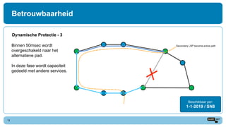 Betrouwbaarheid
11
Dynamische Protectie - 3
Beschikbaar per:
1-1-2019 / SN8
Secondary LSP become active pathBinnen 50msec wordt
overgeschakeld naar het
alternatieve pad.
In deze fase wordt capaciteit
gedeeld met andere services.
 