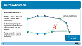 Betrouwbaarheid
13
Optische Restoratie - 2
Beschikbaar per:
1-1-2019
Primary LSP become active path
after the hold off time has expired.Binnen 1 minuut wordt de
nieuwe ‘Express wave’
geactiveerd.
In de tussentijd zorgt de
Dynamische protectie voor
de afhandeling van het
verkeer.
Terug schakelen naar de
originele situatie gebeurt
handmatig.
 