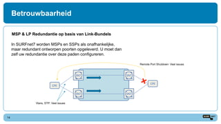 Betrouwbaarheid
14
MSP & LP Redundantie op basis van Link-Bundels
In SURFnet7 worden MSPs en SSPs als onafhankelijke,
maar redundant ontworpen poorten opgeleverd. U moet dan
zelf uw redundantie over deze paden configureren.
Vlans, STP: Veel issues
Remote Port Shutdown: Veel issues
 