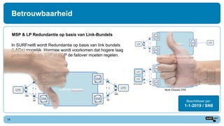 Betrouwbaarheid
15
MSP & LP Redundantie op basis van Link-Bundels
Redundant -> Enkelvoudig MSP
Multi Chassis CPE
In SURFnet8 wordt Redundantie op basis van link bundels
(LAGs) mogelijk. Hiermee wordt voorkomen dat hogere laag
protocollen zoals STP of BGP de failover moeten regelen.
Beschikbaar per:
1-1-2019 / SN8
 