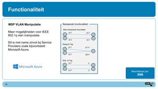 Nieuwe functionaliteit
X:Y
X:Y
Y1
Y2
X:Y
X:Y
Y1
Y2
X:Y
X:Y
Strip S-Tag, Retag C-Tag
Strip S-Tag, Retag C-Tag
Strip S-Tag & C-Tag
19
MSP VLAN Manipulatie
Beschikbaar per:
SN8
Meer mogelijkheden voor IEEE
802.1q vlan manipulatie.
Dit is met name zinvol bij Service
Providers zoals bijvoorbeeld
Microsoft Azure.
X:Y
X:Y
X:Y
X:Y
X:Y
X:Y
X1:Y
X2:Y
X:Y
X:Y
Y
Y
Bestaande functionaliteit
Alles transparant doorzetten
Retag S-Tag
Strip S-Tag
Functionaliteit
 