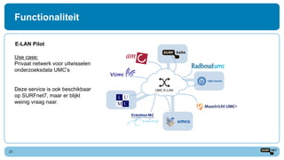 Functionaliteit
21
E-LAN Pilot
Use case:
Privaat netwerk voor uitwisselen
onderzoeksdata UMC’s
Deze service is ook beschikbaar
op SURFnet7, maar er blijkt
weinig vraag naar.
UMC E-LAN
 