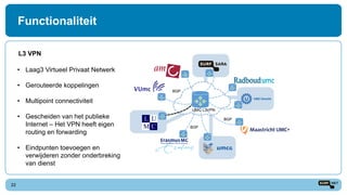 Functionaliteit
22
L3 VPN
• Laag3 Virtueel Privaat Netwerk
• Gerouteerde koppelingen
• Multipoint connectiviteit
• Gescheiden van het publieke
Internet – Het VPN heeft eigen
routing en forwarding
• Eindpunten toevoegen en
verwijderen zonder onderbreking
van dienst
BGP
SURFnet
SURFnet
SURFnet
SURFnet
SURFnet
SURFnet
SURFnet
SURFnet
SURFnet
BGP
BGP
UMC L3VPNSURFnet
 