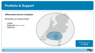 Portfolio & Support
34
Differentiatie tarieven Lichtpaden
Beschikbaar per:
1-1-2018
Afhankelijk van lengte lichtpad:
- Lokaal
- Regionaal (vanaf 1-1-2019)
- Nationaal
 