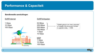 Performance & Capaciteit
7
Bandbreedte aansluitingen
SURFinternet
1 Gbps
10 Gbps
100 Gbps
SURFlichtpaden
50 Mbps
250 Mbps
500 Mbps
750 Mbps
1 Gbps
10 Gbps
MSP
1 Gbps
10 Gbps
100 Gbps
Tijdelijk gebruik van meer capaciteit
is mogelijk. Bij structureel ‘bursten’
is upgrade nodig. -> SN8}
Aansluiting
 