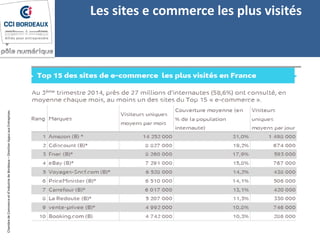 ChambredeCommerceetd’industriedeBordeaux–DirectionAppuiauxEntreprises
Les sites e commerce les plus visités
 
