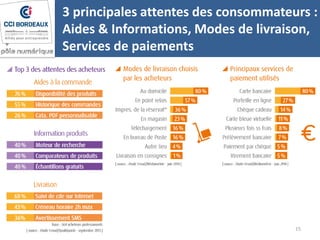 15
3 principales attentes des consommateurs :
Aides & Informations, Modes de livraison,
Services de paiements
 