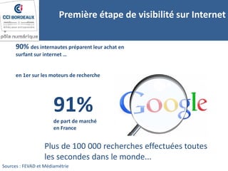 Première étape de visibilité sur Internet
Plus de 100 000 recherches effectuées toutes
les secondes dans le monde...
91%de part de marché
en France
90% des internautes préparent leur achat en
surfant sur internet …
en 1er sur les moteurs de recherche
Sources : FEVAD et Médiamétrie
 