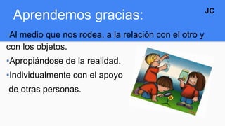 Aprendemos gracias:
•Al medio que nos rodea, a la relación con el otro y
con los objetos.
•Apropiándose de la realidad.
•Individualmente con el apoyo
de otras personas.
JC